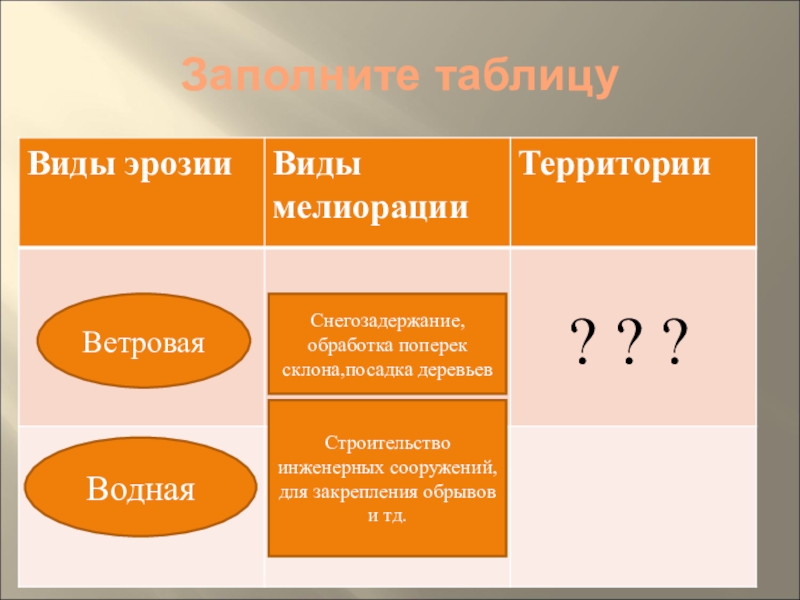 Виды мелиорации почв таблица. Виды мелиорации таблица. Таблица виды мелиорации и территории. География таблица виды мелиорации.