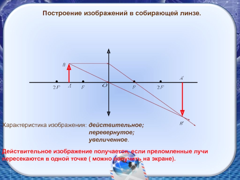 Действительное изображение определение физика