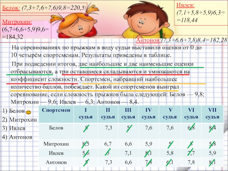 На соревнованиях по прыжкам в воду судьи. Таблица коэффициентов по прыжкам в воду. Таблица коэффициентов трудности по прыжкам в воду. Прыжки в воду коэффициенты сложности. На соревнованиях по прыжкам в воду судьи выставили оценки.