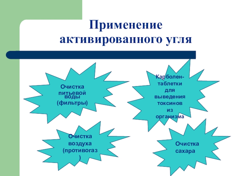 Применение активируемого угля. Активированный уголь применение. Применение активированного угля. Области применения активированного угля. Применение активированных углей.