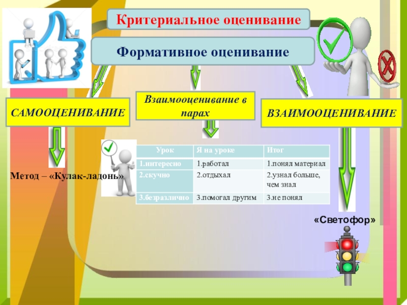 Презентация формативное оценивание