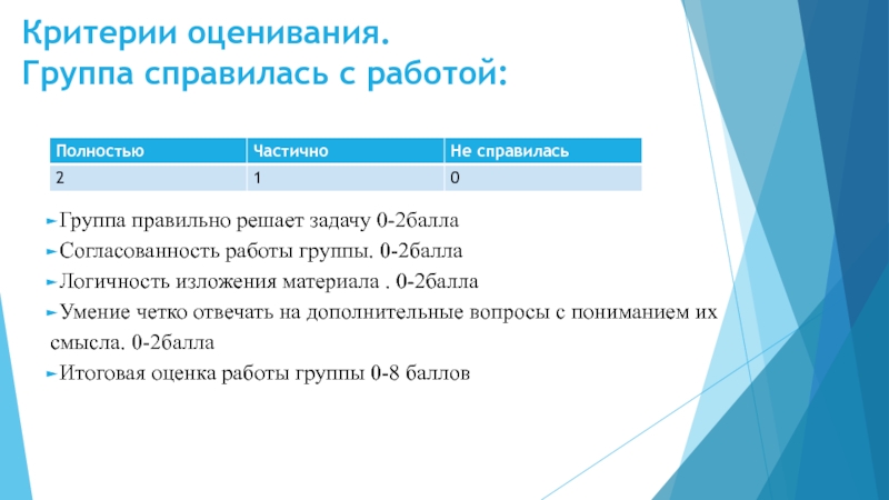 Критерии оценивания. Группа справилась с работой:   Группа правильно решает задачу 0-2баллаСогласованность работы группы. 0-2баллаЛогичность изложения