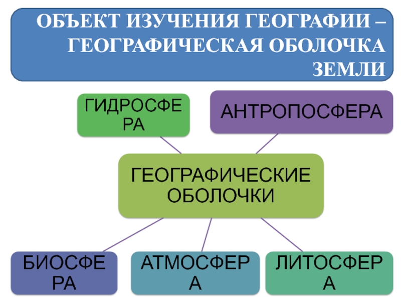 Как география изучает хозяйство презентация 8 класс