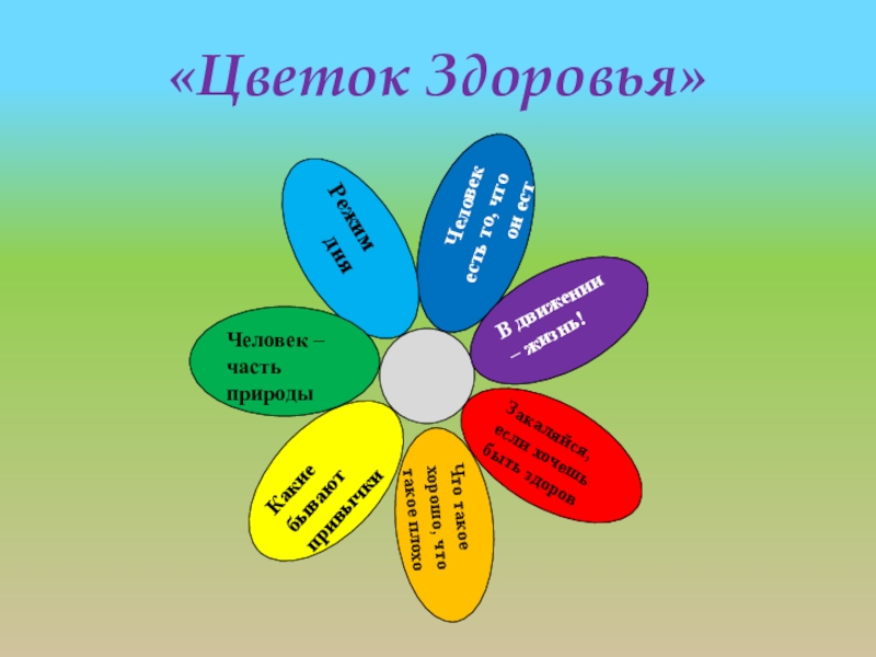 Конспект урока цветок на земле 3 класс школа россии презентация