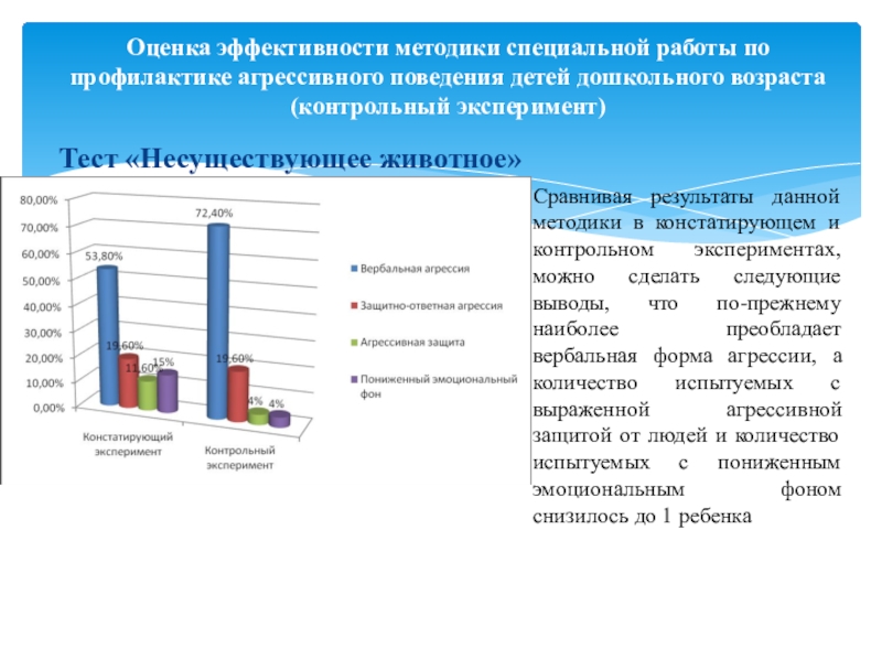 Укажите несуществующие режимы работы с презентацией