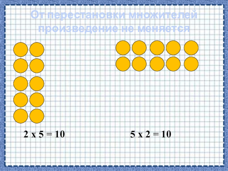 Два и две как изменятся. От перестановки множителей произведение. Перестановка мест множителей. Перестановка множителей произведение не меняется. От приостановки множителей произведение.