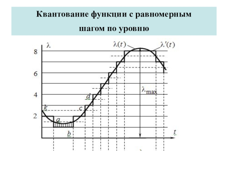 Уровень шаг. Уровни квантования сигнала. Квантование сигнала по уровню. Формула квантования сигнала. Квантованный по уровню сигнал.