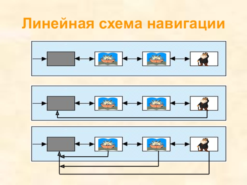 Самостоятельно придумайте сюжет для линейной презентации на нескольких слайдах информатика 6