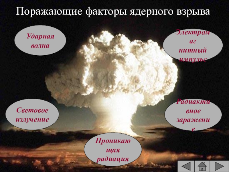 Ядерное оружие факторы ядерного взрыва. Поражающие факторы ядерного взрыва. Поражающее факторы ядерного взрыва. Ударная волна это основной поражающий фактор ядерного взрыва. Поражающие факторы взрыва ударная волна.