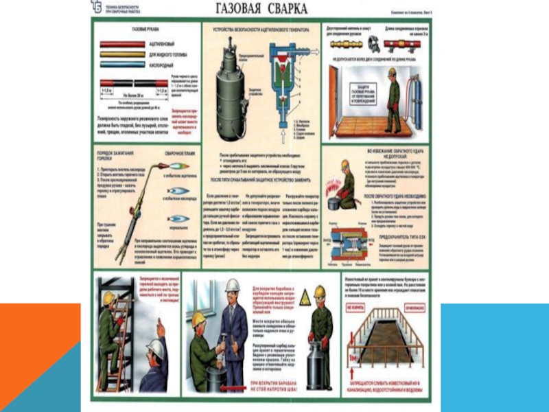 Профессия 15.01 05. Мини пост для газовой сварки. Газовая сварка учебник. 15.01.05 Сварщик ручной и частично механизированной сварки наплавки. Источник питания частично механизированной сварки.