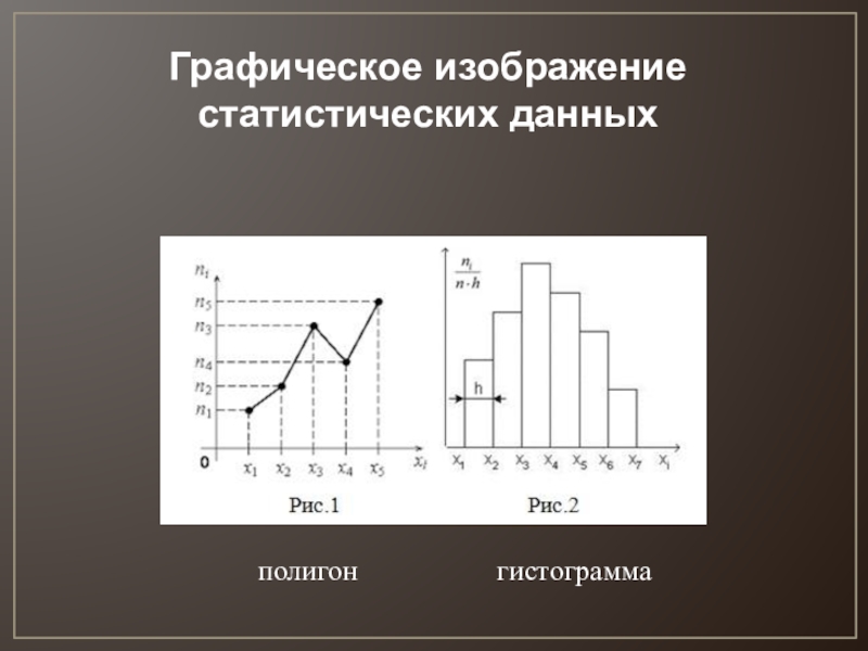 Число изобразить графически. Графическое изображение статистических данных. Графический метод представления статистических данных. Графическое представление данных в статистике. Графический способ изображения статистических данных.