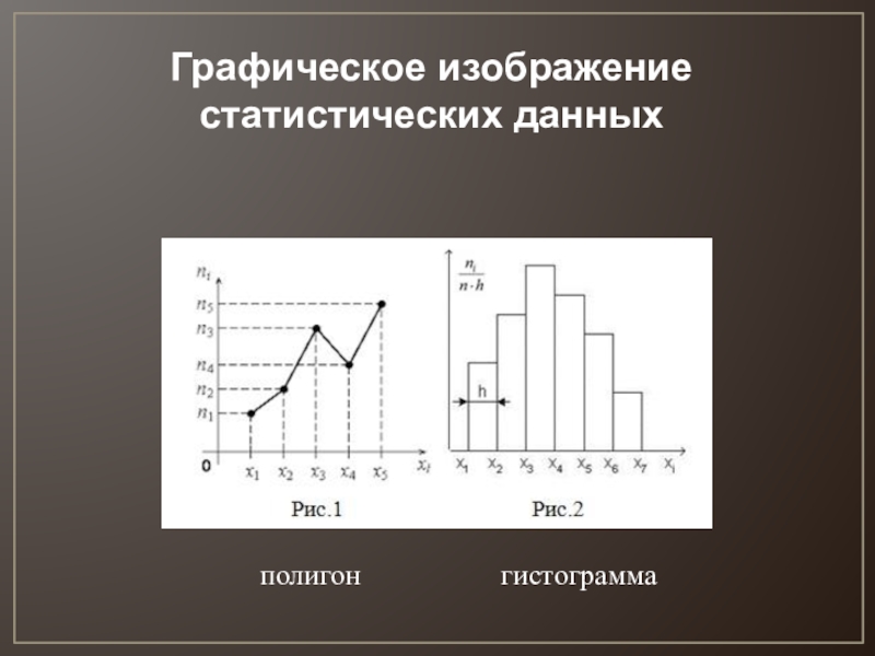 Изобразите в виде графика. Графическое изображение статистических данных. Графический способ изображения статистических данных. Графические изображения в статистике. Графический метод представления статистических данных.