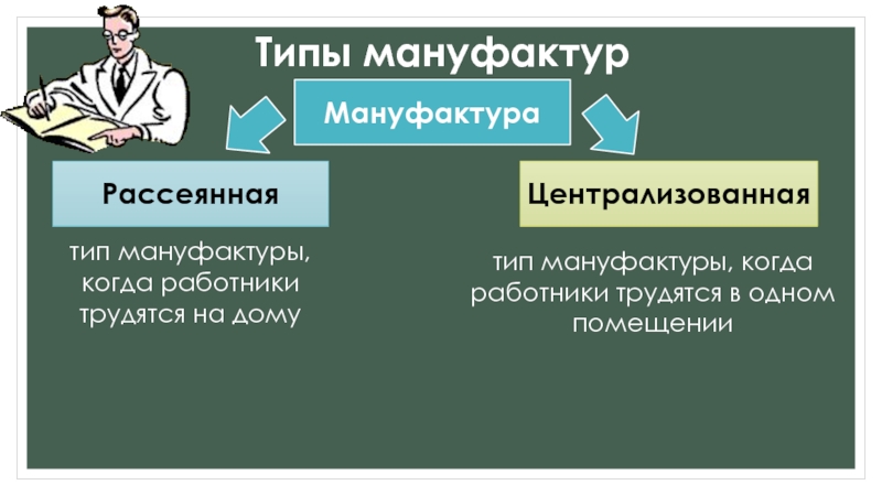 Определение мануфактуры 7 класс. Виды мануфактур. Мануфактура рассеянная и Централизованная. Виды мануфактур история. Виды централизованной мануфактуры.