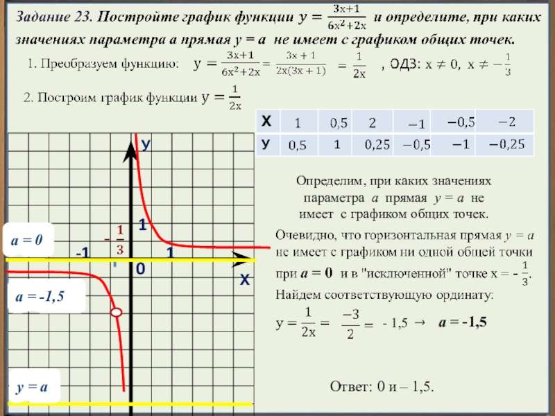 Прямая у m