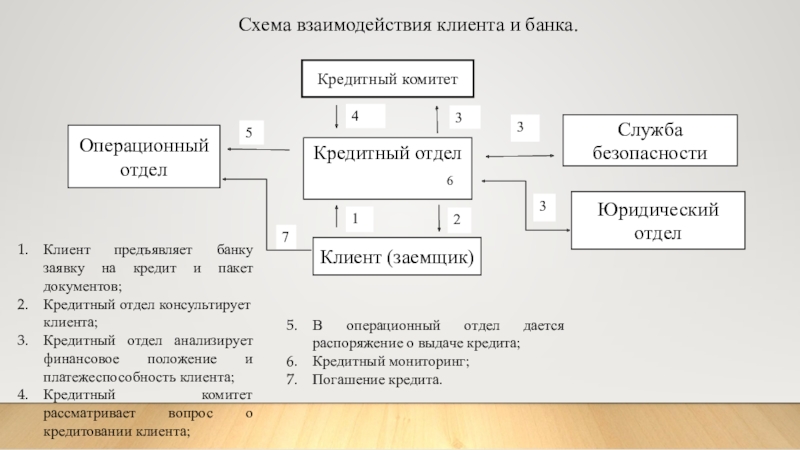 Аннуитетная и дифференцированная схемы погашения кредитов