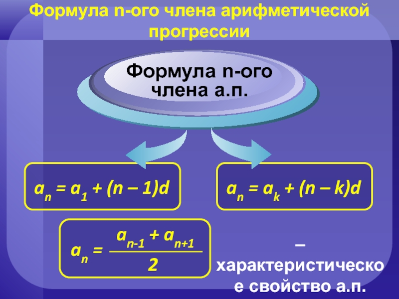 M n формула. А N-1 формула. Формула d. Формула n ОГО члена. (A-D)(A+D) формула.