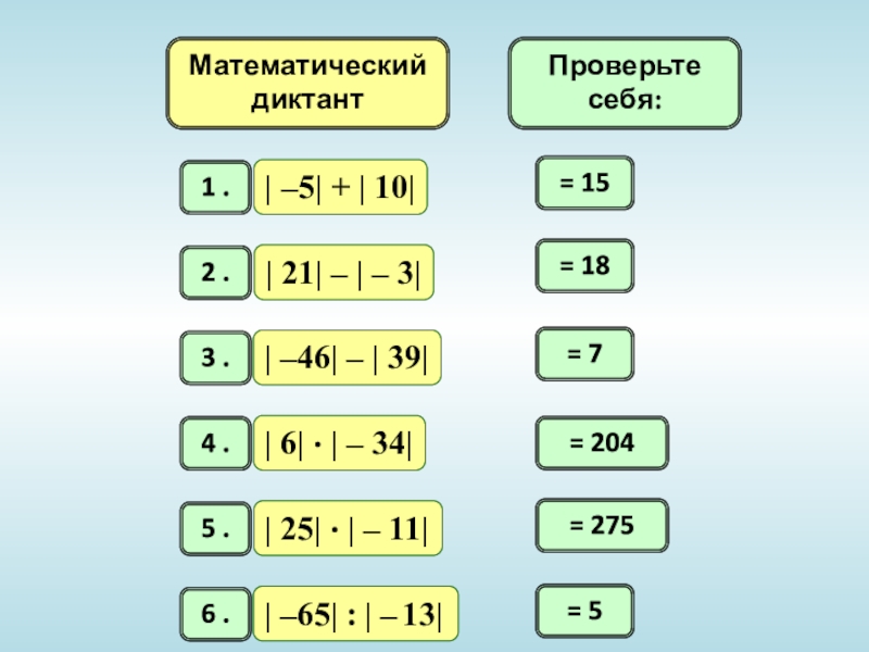 Математический диктант 6. Математический диктант отрицательные числа. Математический диктант положительные и отрицательные числа. Математический диктант 6 класс положительные и отрицательные числа. Диктант по теме положительные и отрицательные числа.