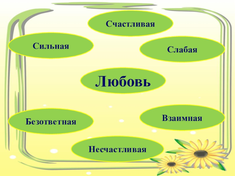 Капалуха 3 класс презентация школа россии