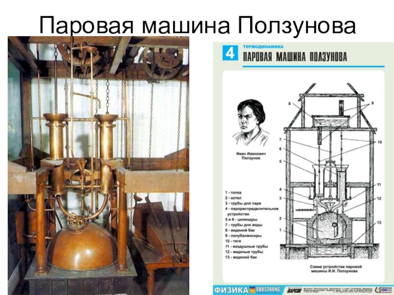 Проект парового двигателя