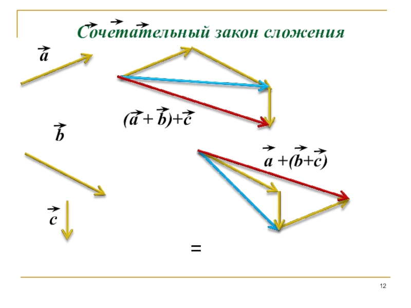 Сложение векторов 9 класс. Сложение и вычитание векторов геометрия 9 класс. Вектор геометрия рисунок. Сложение векторов 9 класс геометрия.