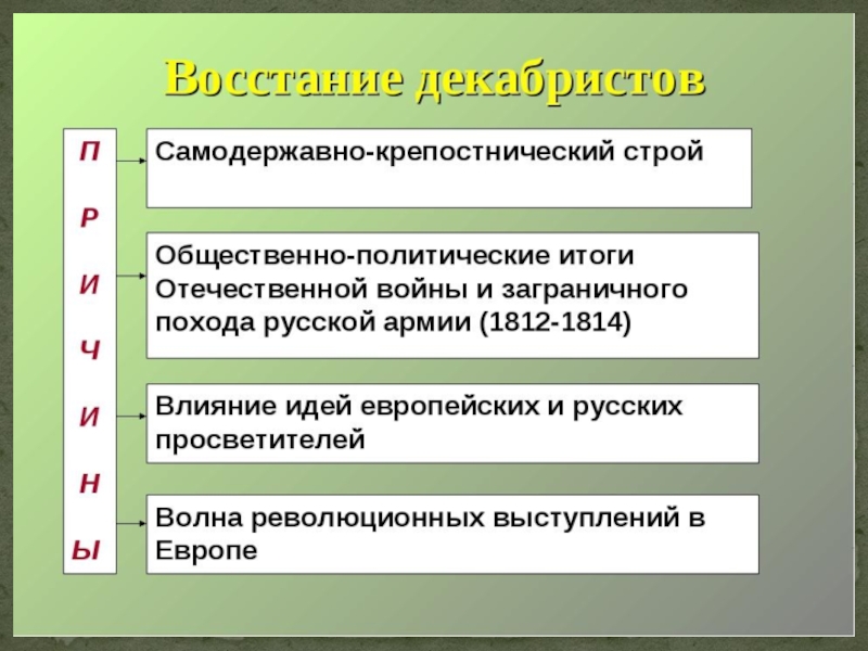 Проект восстание декабристов 9 класс