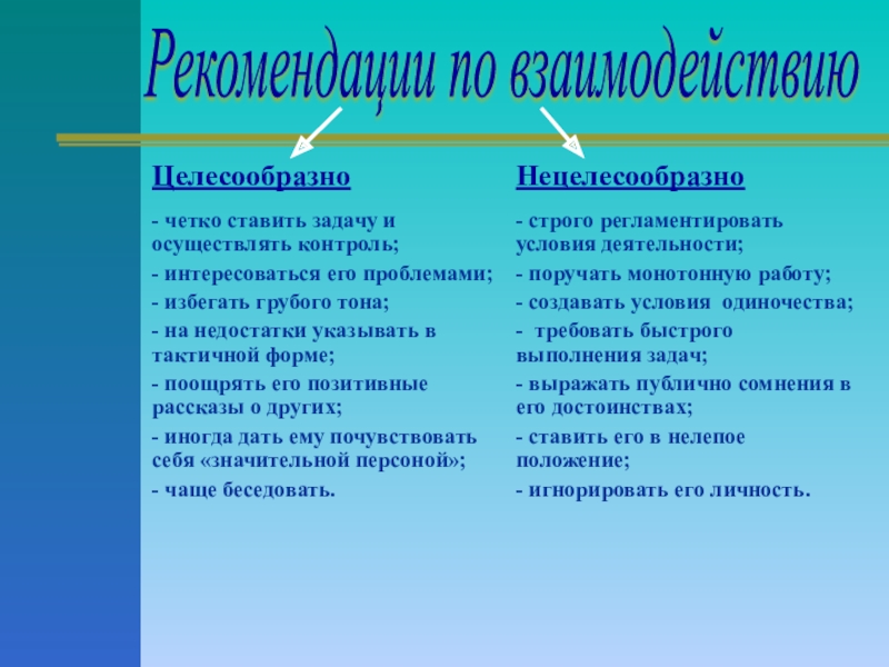 Целесообразно это. Не целесообразно или нецелесообразно. Нецелесообразно как правильно писать. Не целесообразно или нецелесообразно как правильно писать. Целесообразно или целесообразным как правильно.