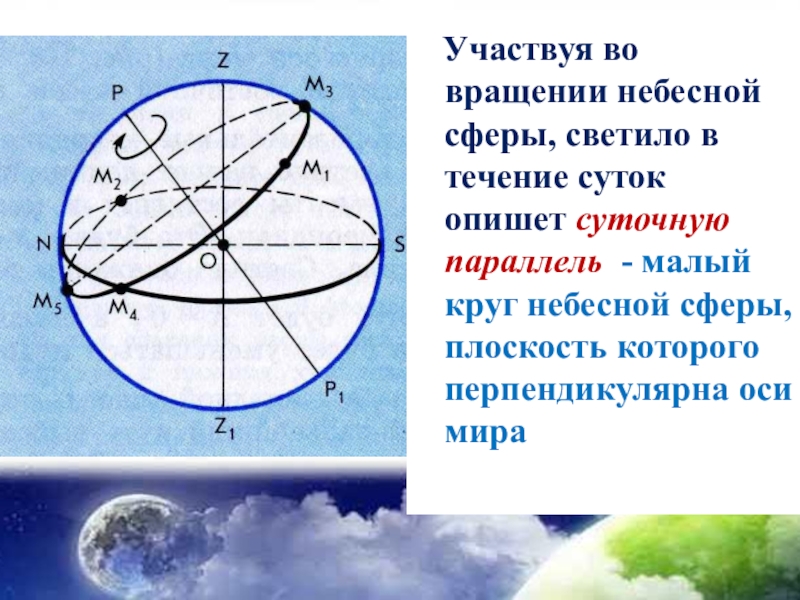 Точки небесных тел. Небесная сфера Небесная параллель. Суточная параллель на небесной сфере. Окружности небесной сфере. Направление вращения небесной сферы.