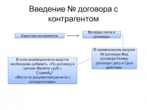 Урок презентация по теме методические указания по программе 1С Торговля и склад