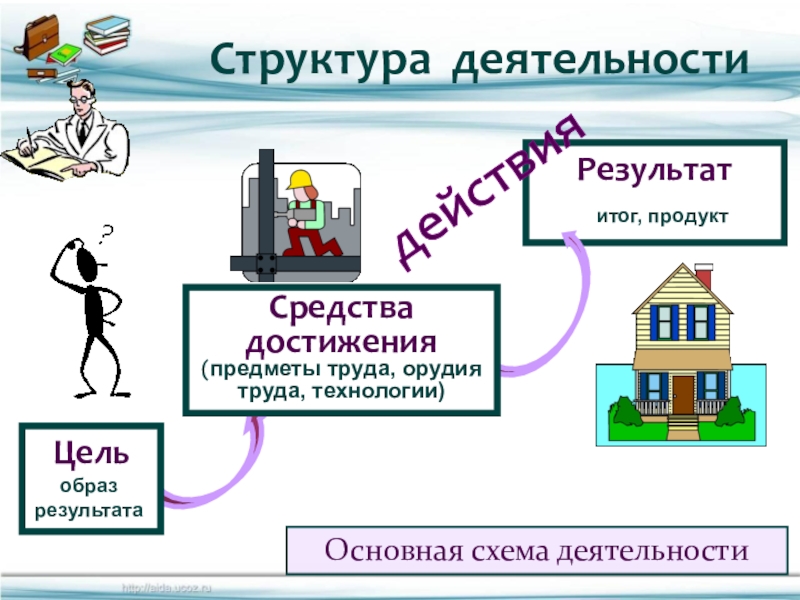 Образ итог. Животные как предмет труда человека.