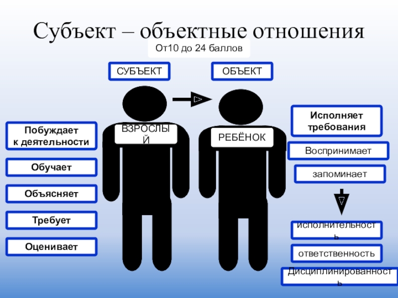 Психологический субъект. Субъект-объектные отношения. Субъект объектные отношения субъектно субъектные. Объект-объектные отношения. Отношения субъект субъект.