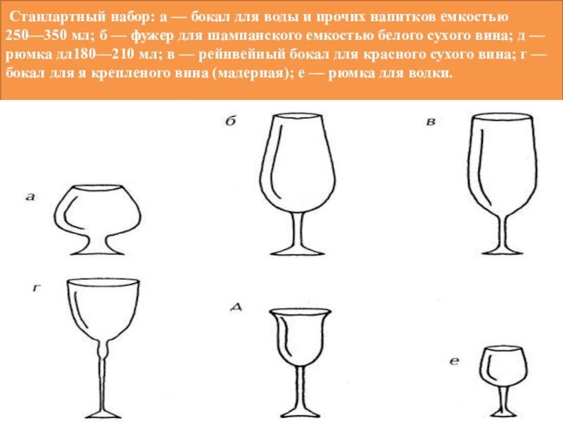 Бокалы для вина картинки виды