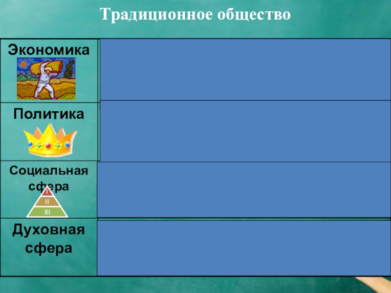 Традиционное общество хозяйство. Эмблема традиционного общества. Социальная сфера традиционного общества. Традиционное общество экономика политика социальная сфера духовная. Экономическая сфера в традиционном обществе.