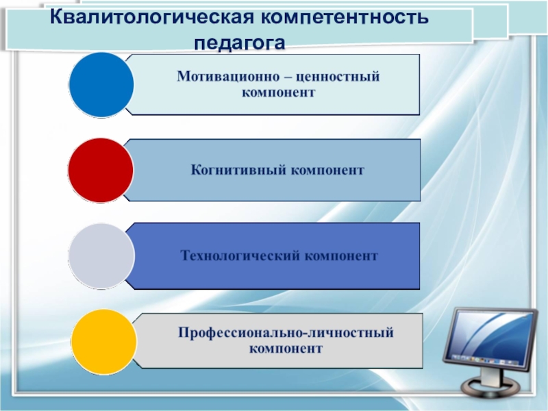 Компетентность педагога. Квалитологическая компетентность учителя. Квалитологическая компетентность педагога это. Мотивационно-ценностный компонент. Ценностный компонент компетентности педагога.