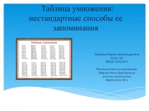 Презентация исследовательской работы Таблица умножения нестандартные способы ее запоминания