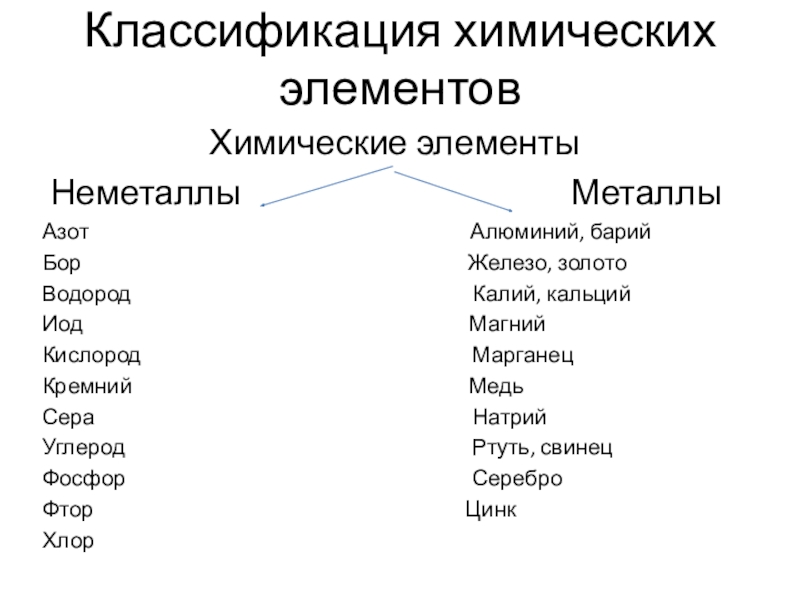 Языки химии