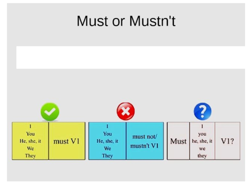 I must перевод. Must mustn t правило. Must mustn't can't правило. Модальные глаголы must mustn't can't правило. Правило употребления must mustn't.