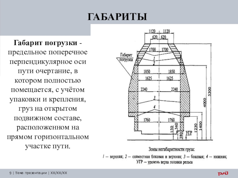 Какие габариты. Основной габарит погрузки на Железнодорожном транспорте. Размеры зонального габарита погрузки на Железнодорожном транспорте. Габарит погрузки подвижного состава. Габарит погрузки на открытом подвижном составе.