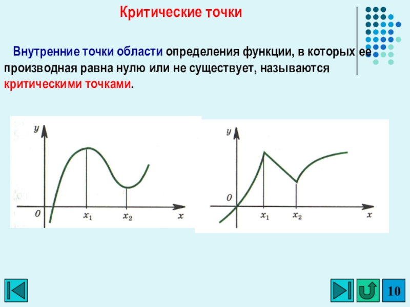 Презентация стационарные и критические точки функции