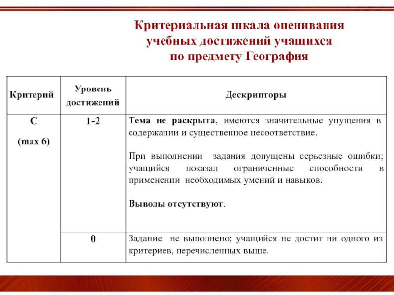 Оценивание на уроках географии