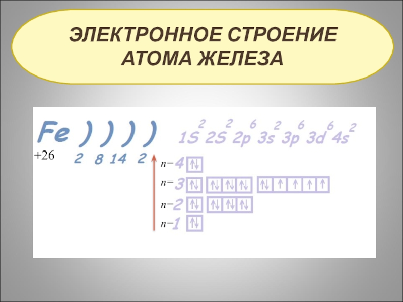 Железо схема строения атома