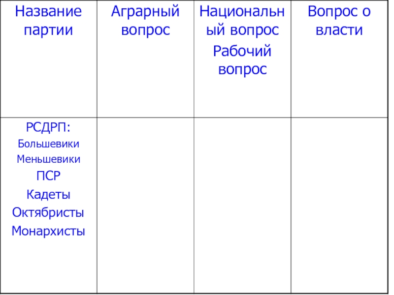 Как называется партия. Название партии аграрный вопрос рабочий вопрос. Аграрный вопрос рабочий вопрос. Аграрный вопрос рабочий вопрос национальный вопрос. Аграрный вопрос РСДРП.