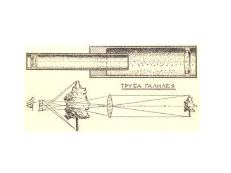 Труба галилея оптическая схема