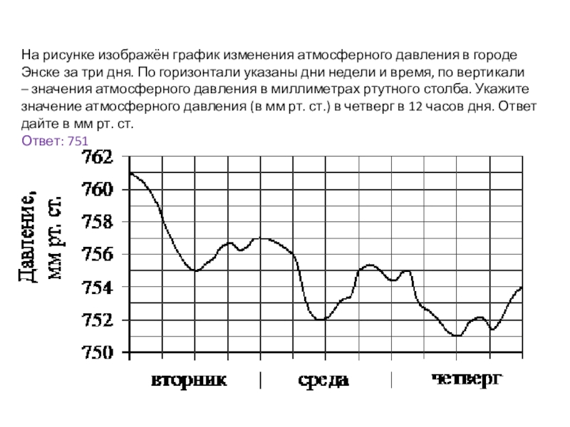 На рисунке точками показано атмосферное давление. Графики атмосферного давления. График атмосферного давления за месяц. График изменения давления. Диаграмма изменения атмосферного давления.