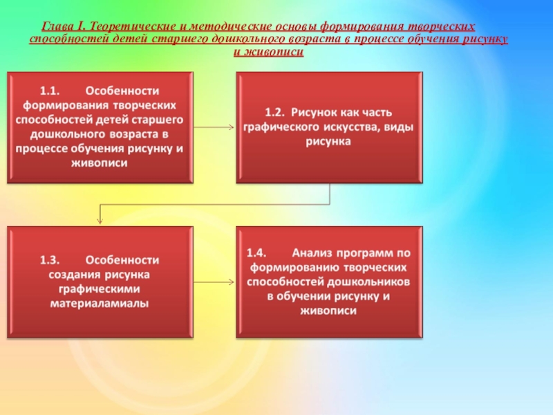 Условия развития творческого потенциала детей