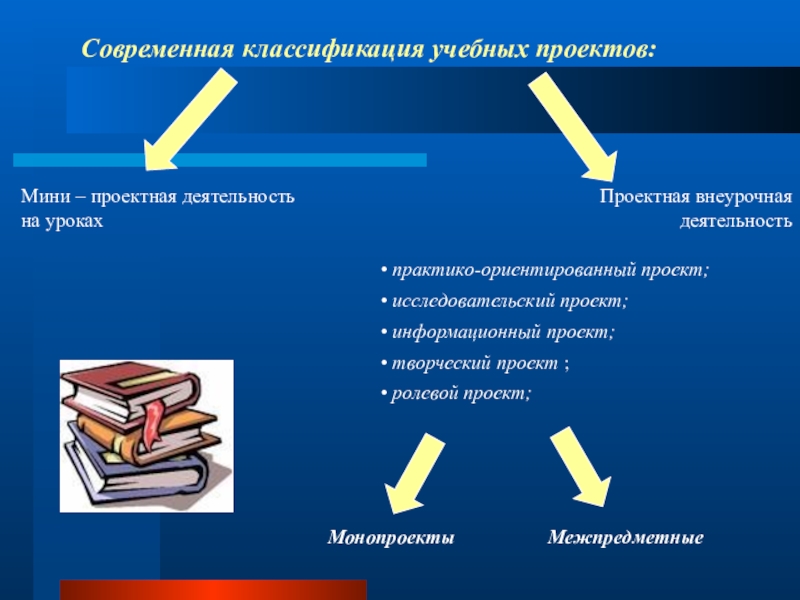 Классификации учебных проектов