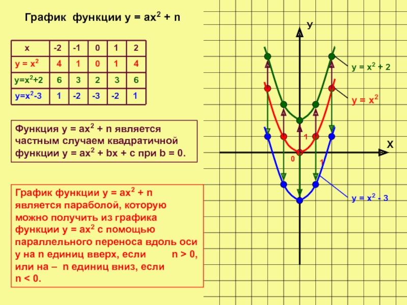 Описание графика онлайн по картинке