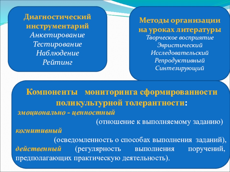 Репродуктивная деятельность предполагает. Репродуктивная и исследовательская деятельность. Репродуктивная и исследовательская деятельность на уроке. Репродуктивный, исследовательский, эвристический методы. Методы формирования толерантности в эмоциональной сфере.