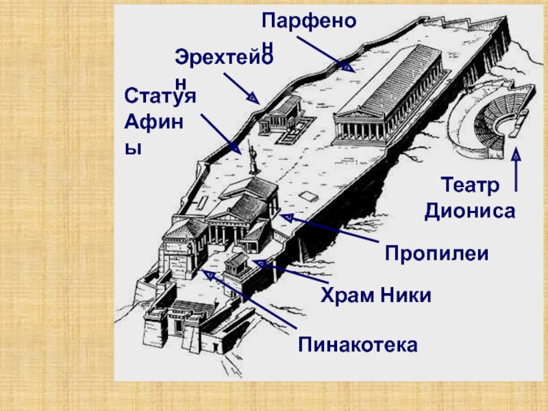 Реферат: Афинский Акрополь 2