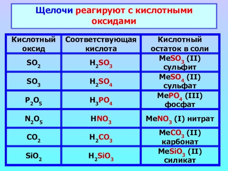 Проект на тему соли и оксиды как строительные материалы