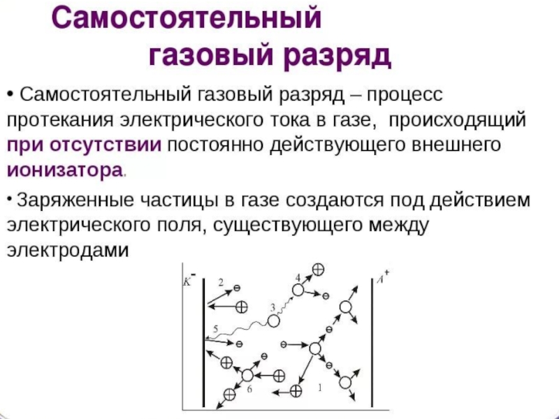 Самостоятельный газовый разряд презентация